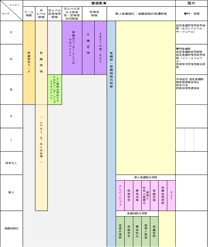 計画デザイン図